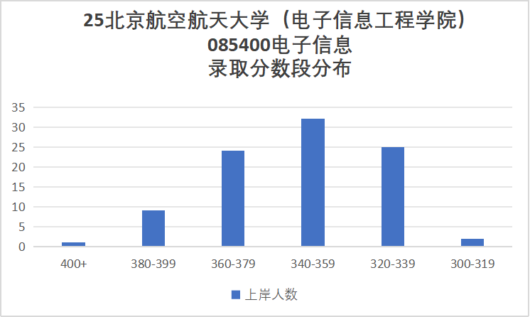 图片[13]-慎选！爆炸预定！-梦马考研
