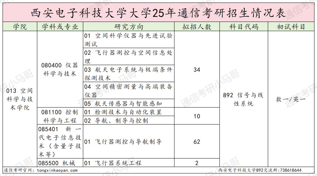 图片[2]-超难！卷炸！信号均分130+！-梦马考研