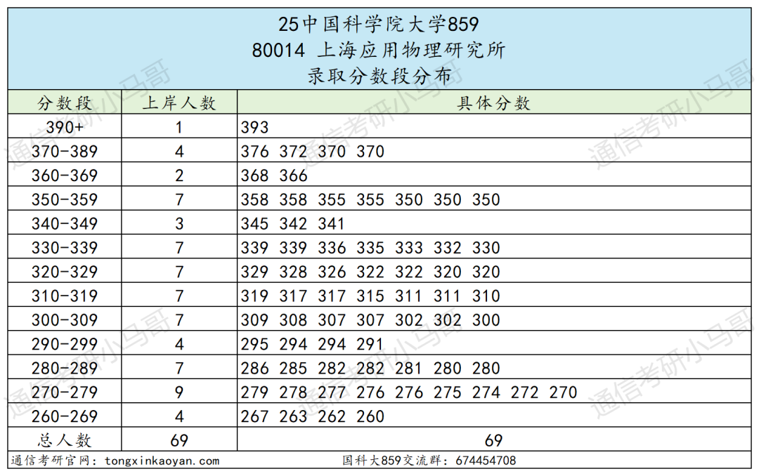图片[10]-超难考！别来！26年大改考！-梦马考研