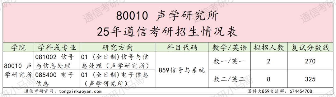 图片[6]-超难考！别来！26年大改考！-梦马考研