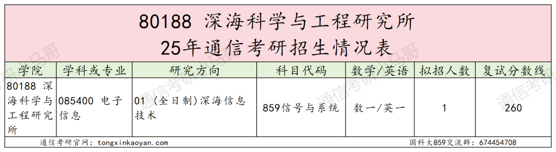 图片[50]-超难考！别来！26年大改考！-梦马考研