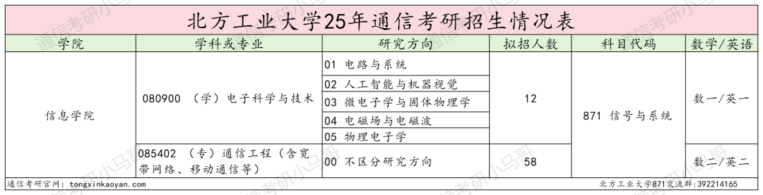 图片[1]-今年小心扎堆！京城“冷门大学”，一志愿无人上线！-梦马考研