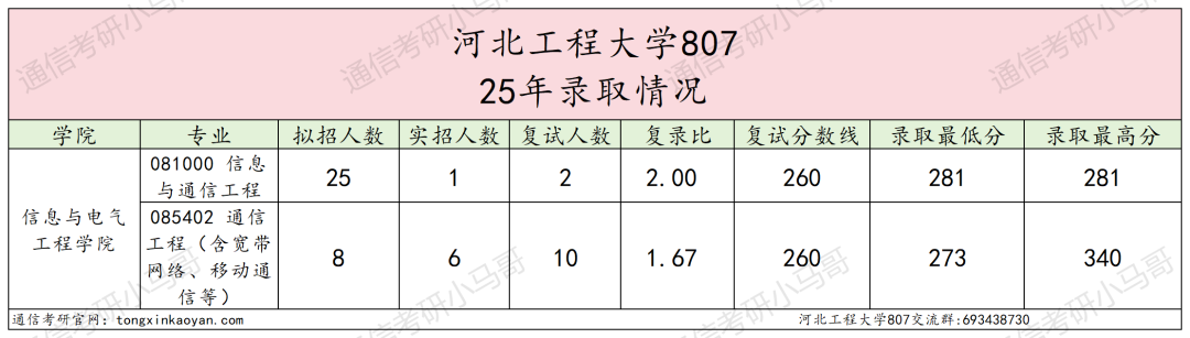 图片[4]-铁面无私！大爆冷也要刷人！第一被刷！-梦马考研