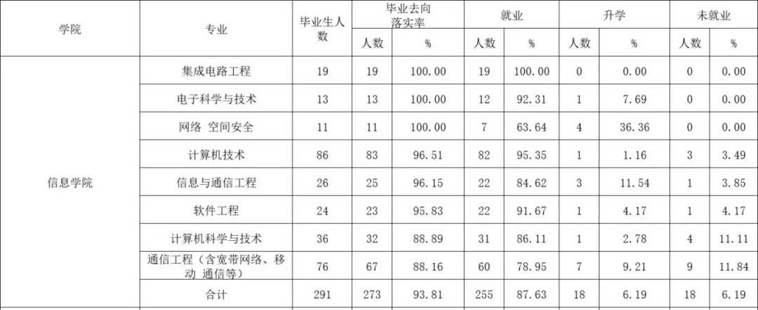 图片[12]-今年小心扎堆！京城“冷门大学”，一志愿无人上线！-梦马考研