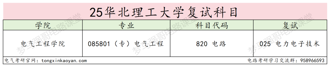 图片[4]-不难！分数线连涨3年，电路均分130分！-电气考研