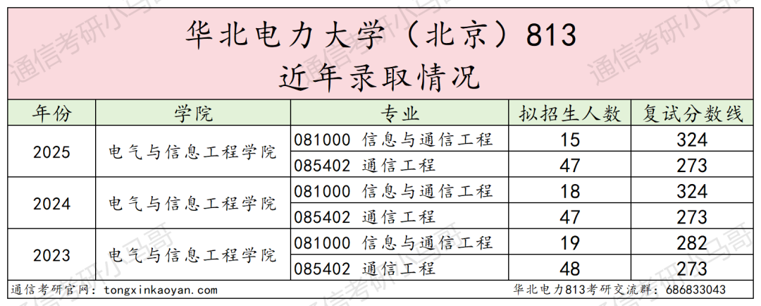 图片[12]-避雷！大乱斗！复录比近3:1！-梦马考研