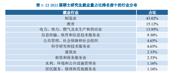 图片[10]-可冲！复试线即国家线，25年一志愿全录！-电气考研