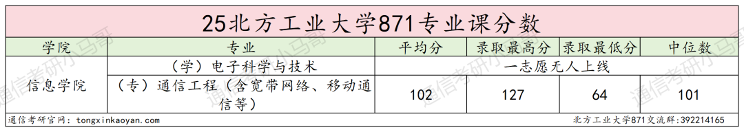 图片[11]-今年小心扎堆！京城“冷门大学”，一志愿无人上线！-梦马考研