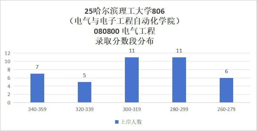图片[8]-懵了！411第一落榜，260低空逆袭！-电气考研