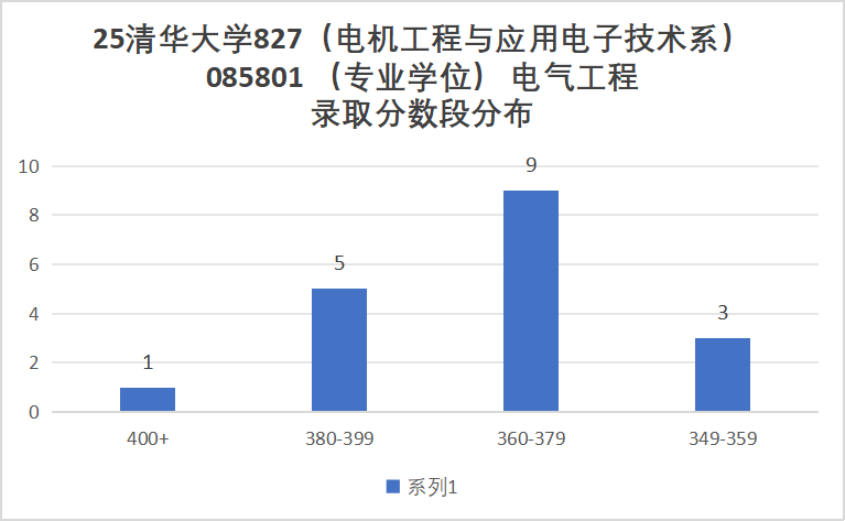 图片[11]-电气TOP1，今年居然能捡漏！-电气考研