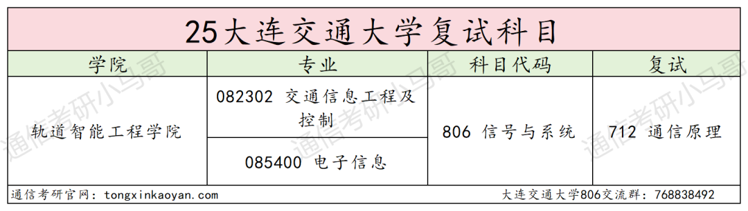 图片[4]-有压力！平均分高出复试线32分！-梦马考研