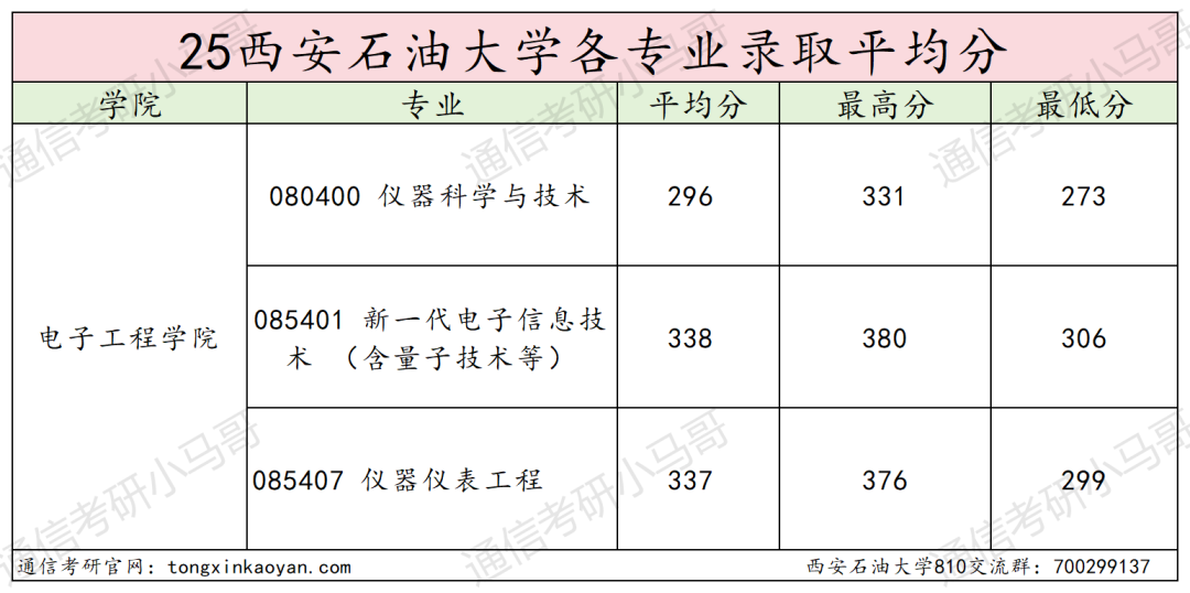 图片[12]-慎选！专硕暴涨33分！-梦马考研