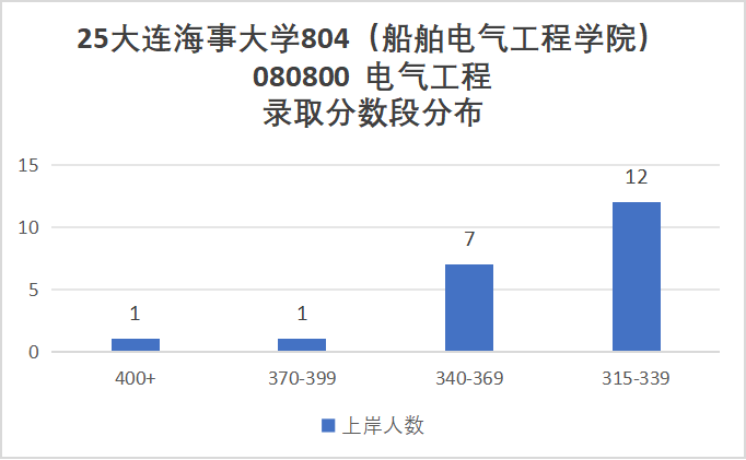 图片[8]-小心！东北热门211，大量复试综合不合格淘汰！-电气考研