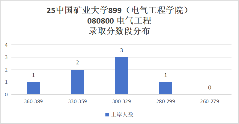 图片[9]-卷！复录比高达2.86！低分段全军覆没！-电气考研