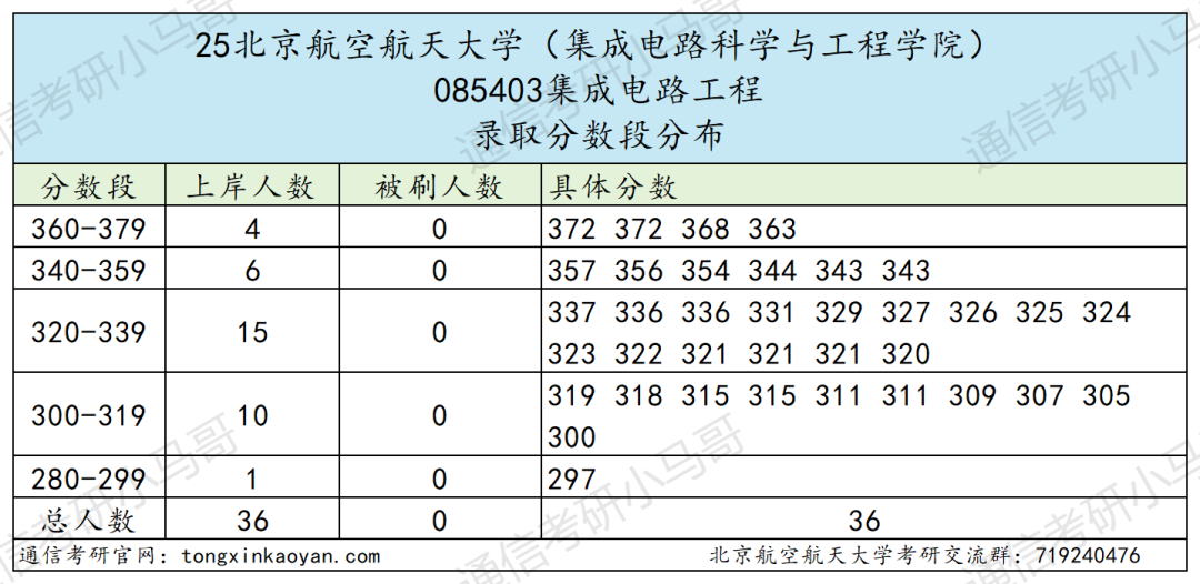 图片[14]-慎选！爆炸预定！-梦马考研