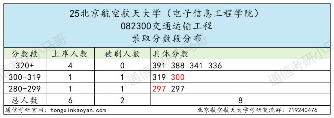 图片[10]-慎选！爆炸预定！-梦马考研