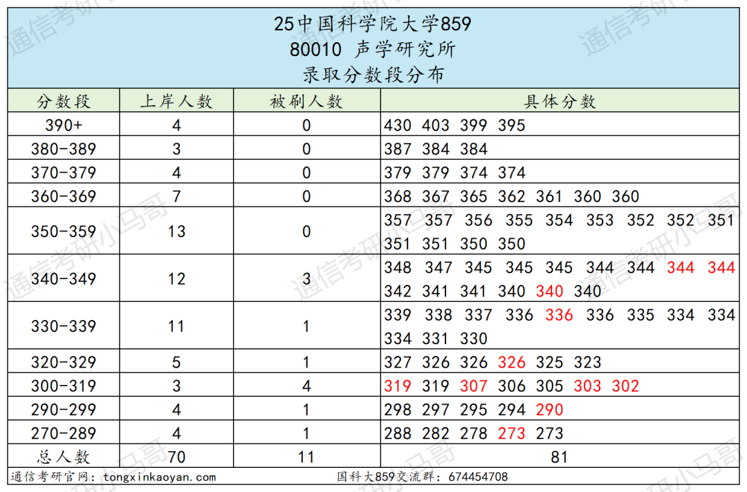 图片[7]-超难考！别来！26年大改考！-梦马考研