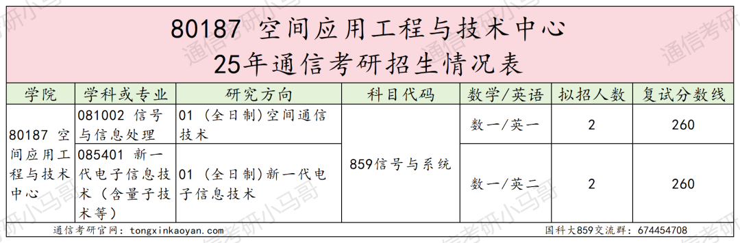 图片[48]-超难考！别来！26年大改考！-梦马考研