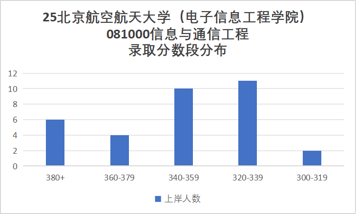 图片[9]-慎选！爆炸预定！-梦马考研