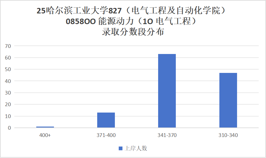 图片[11]-捡漏！国防七子，311分上岸顶尖985！-电气考研