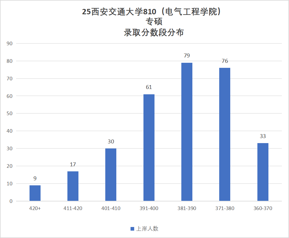 图片[14]-敢考？C9之一，400+大佬云集！-电气考研