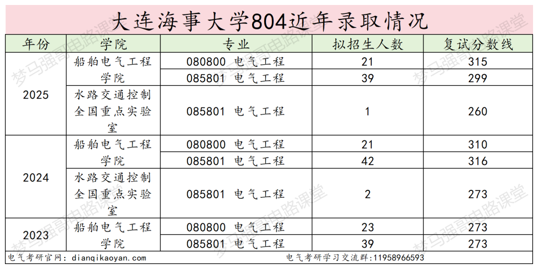 图片[12]-小心！东北热门211，大量复试综合不合格淘汰！-电气考研