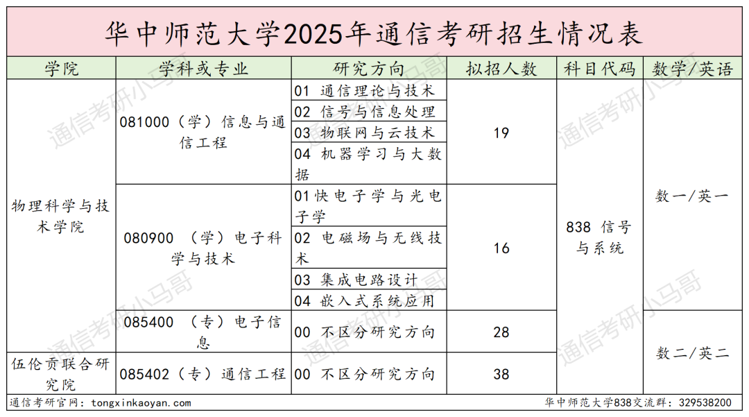 图片[2]-地狱难度！复试八门，第二被刷！-梦马考研
