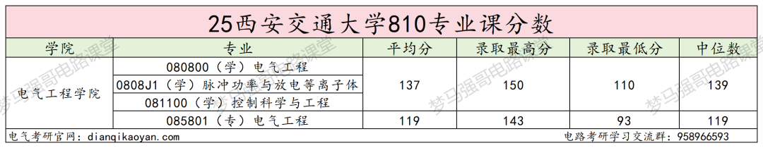 图片[17]-敢考？C9之一，400+大佬云集！-电气考研