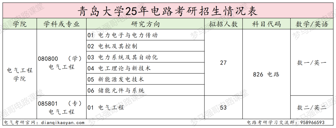 图片[2]-好考！年年国家线，学硕连续两年大爆冷！-电气考研
