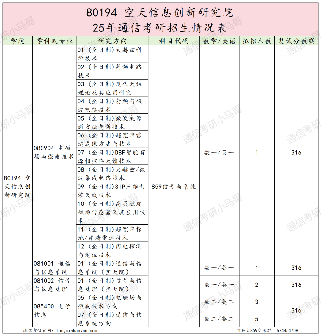 图片[56]-超难考！别来！26年大改考！-梦马考研