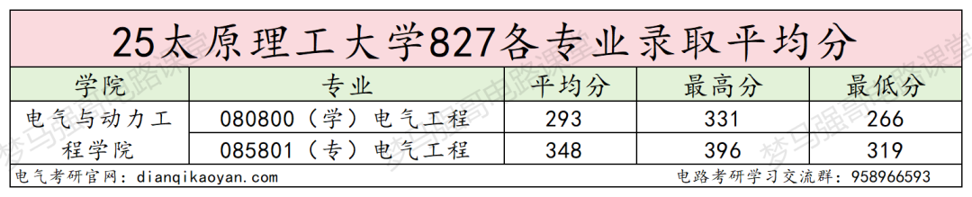 图片[10]-真香！保护一志愿！266分可上岸的211！-电气考研