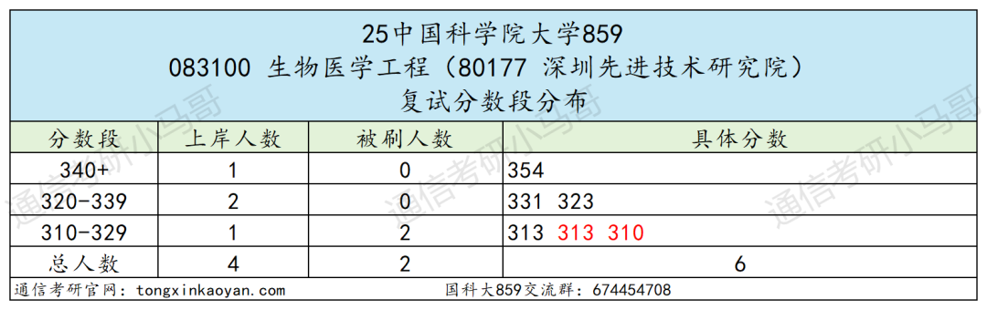 图片[46]-超难考！别来！26年大改考！-梦马考研