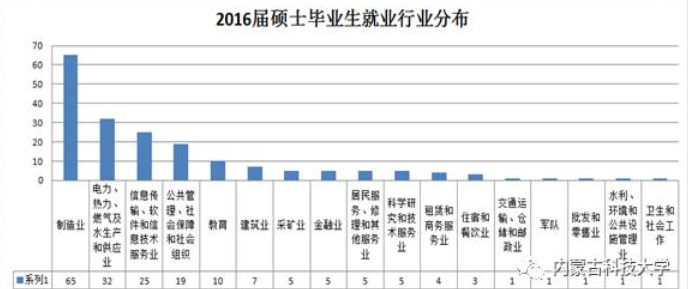 图片[16]-慎选！防炸！-梦马考研