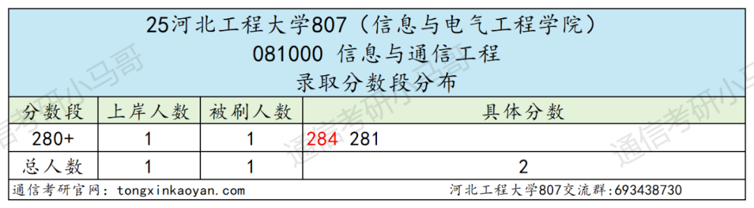 图片[5]-铁面无私！大爆冷也要刷人！第一被刷！-梦马考研