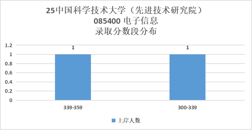 图片[13]-华五之一！持续缩招，严卡复试！-电气考研