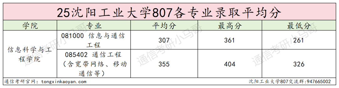 图片[10]-冰火两重天！学硕全录，专硕大量不及格！-梦马考研