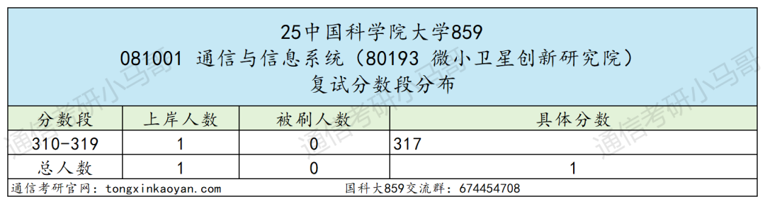 图片[54]-超难考！别来！26年大改考！-梦马考研