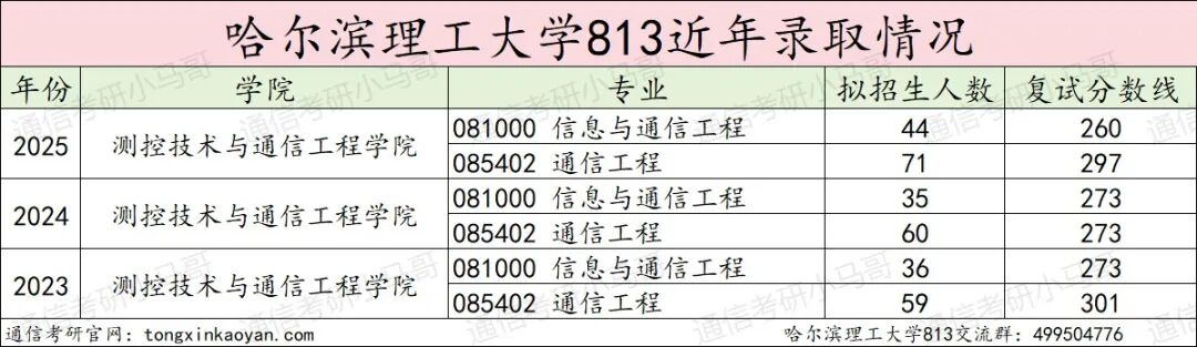图片[13]-慎选！学硕大爆冷，可能反弹！-梦马考研
