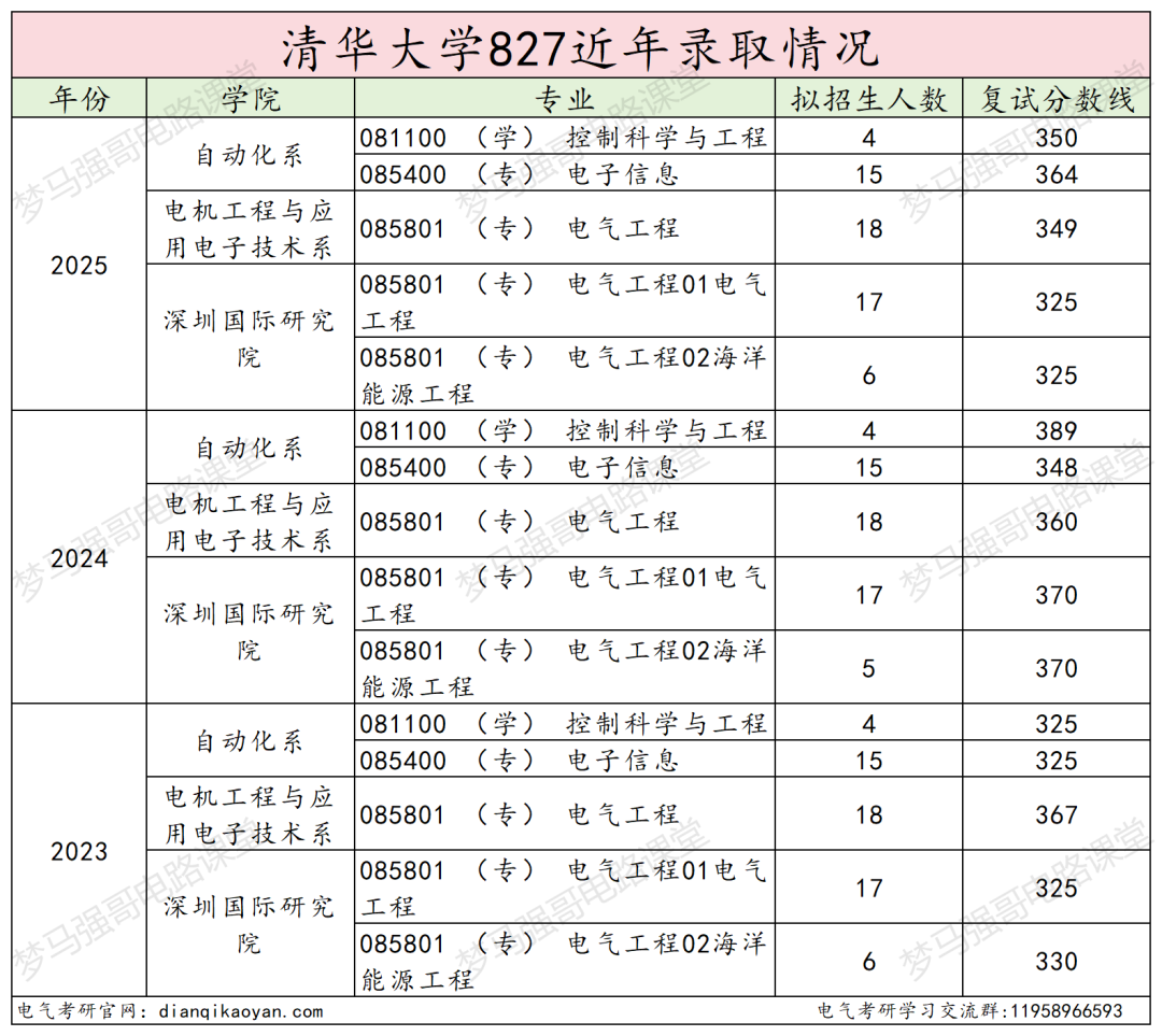 图片[17]-电气TOP1，今年居然能捡漏！-电气考研