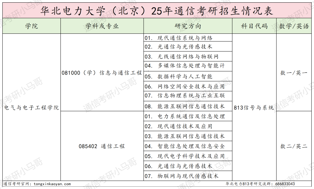 图片[2]-避雷！大乱斗！复录比近3:1！-梦马考研