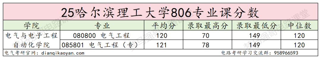 图片[13]-懵了！411第一落榜，260低空逆袭！-电气考研