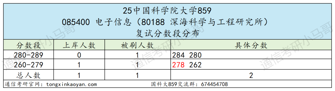 图片[51]-超难考！别来！26年大改考！-梦马考研