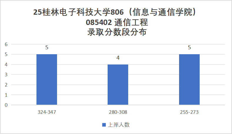 图片[16]-快跑！卷！复试占比60%！-梦马考研