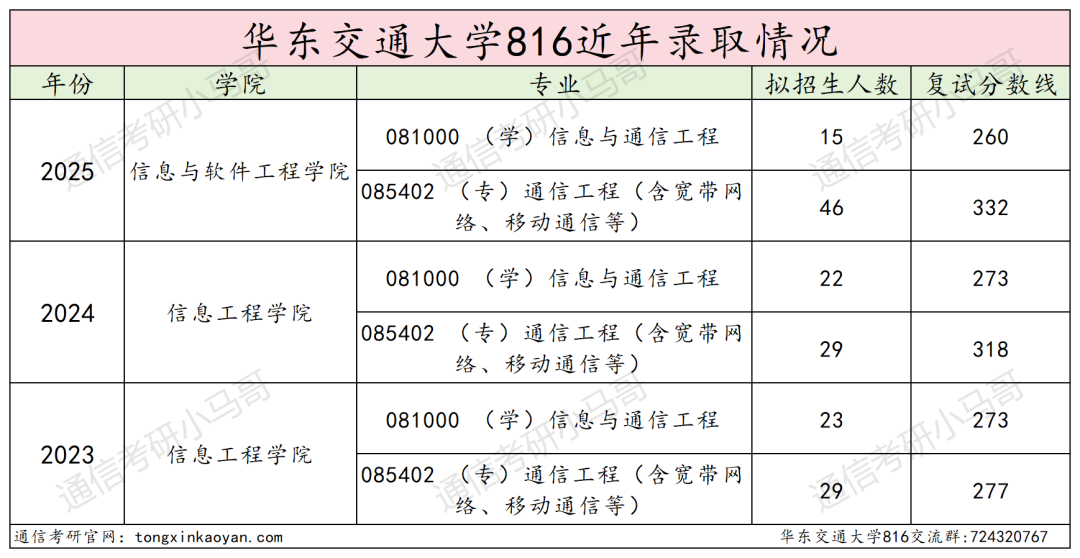 图片[12]-难考！ 卷，慎选！！-梦马考研