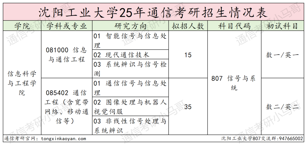 图片[1]-冰火两重天！学硕全录，专硕大量不及格！-梦马考研