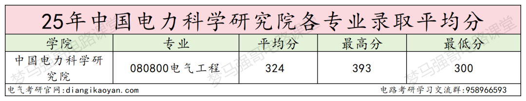 图片[7]-太香！25扩招！26新增电气专硕！-电气考研