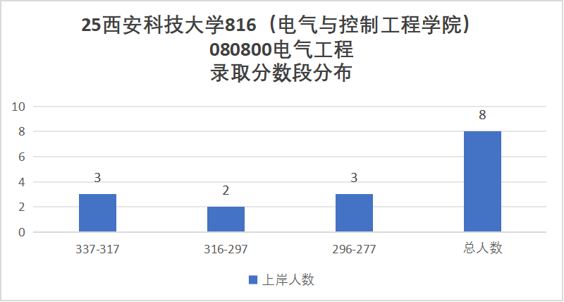 图片[8]-冰火两重天！学硕招不满，专硕复录比1.49！-电气考研