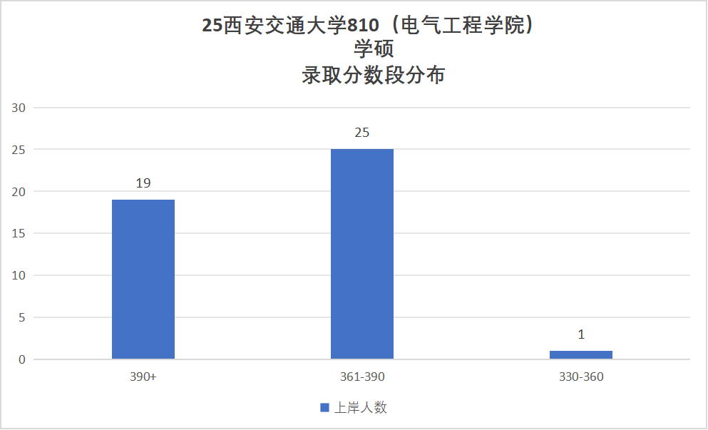 图片[12]-敢考？C9之一，400+大佬云集！-电气考研