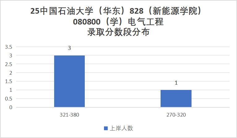 图片[8]-全面大缩招，学硕暴降41分，专硕暴涨38分！-电气考研