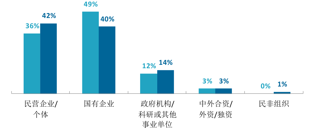 图片[12]-铁面无私！大爆冷也要刷人！第一被刷！-梦马考研